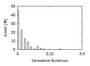 $\textstyle \parbox{70mm}{\psfig{figure=kriterien/geo_kriterium.eps,width=65mm}}$