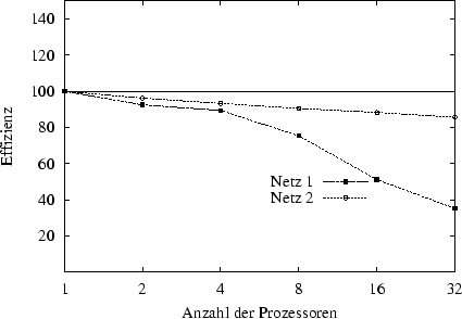 \begin{figure}
\centerline {\psfig{figure=2D/eff-f7.eps,width=100mm}}\end{figure}