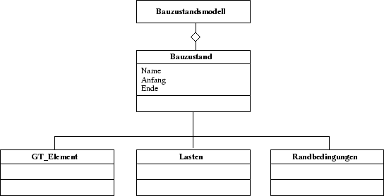 \begin{figure}
\centerline {\psfig{figure=oo/objekt_bau_uml.eps}}\end{figure}