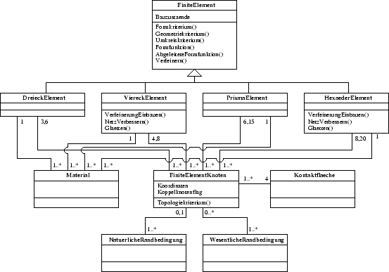 \begin{figure}
\centerline {\psfig{figure=oo/objekt_netz_uml.eps,width=\textwidth}}\end{figure}