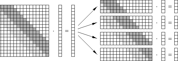 \begin{figure}
\centerline {\psfig{figure=parti/impli.eps}} \end{figure}