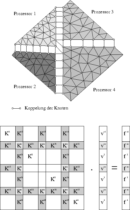 \begin{figure}
\centerline {\psfig{figure=parti/substr1.eps,width=100mm}} \end{figure}