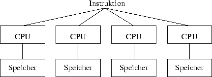 \begin{figure}
\centerline {\psfig{figure=klassifikation/simd_d.eps}} \end{figure}