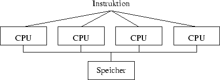 \begin{figure}
\centerline {\psfig{figure=klassifikation/simd.eps}} \end{figure}