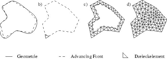 \begin{figure}
\centerline {\psfig{figure=netz/front.eps}} \end{figure}