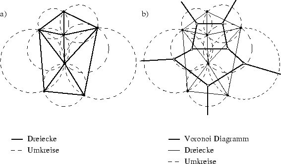 \begin{figure}
\centerline {\psfig{figure=delaunay/delaunay.eps}} \end{figure}